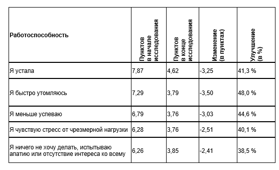 Табл. 2.png Табл. 2.png