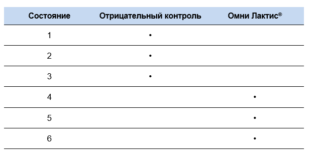 Таблица 2.png