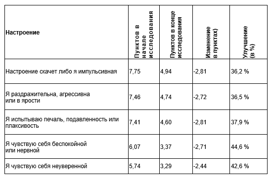 Табл. 1.png Табл. 1.png